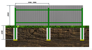 Забор из профлиста